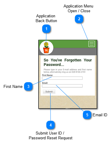 1.1.1. Forgotten Login Name / Password Screen